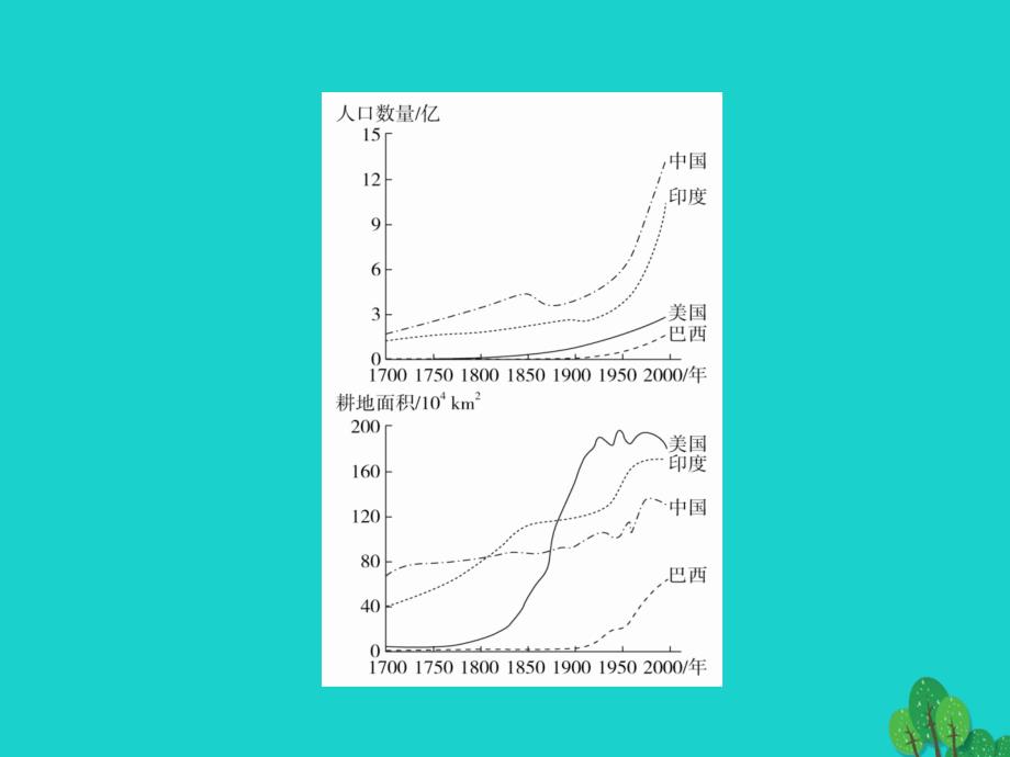 高考地理一轮总复习第4部分区域地理第1章世界地理4.1.3世界地理分区二限时规范特训 1.ppt_第3页