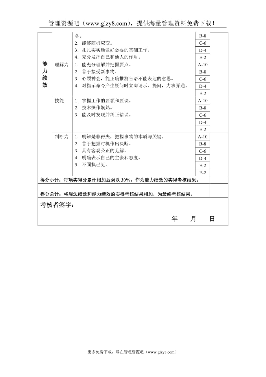 （绩效管理套表）厨师年度岗位绩效考核表_第2页