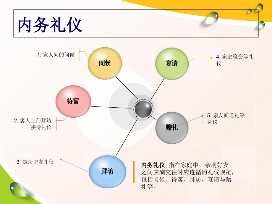 公关礼仪-PPT课件_第3页