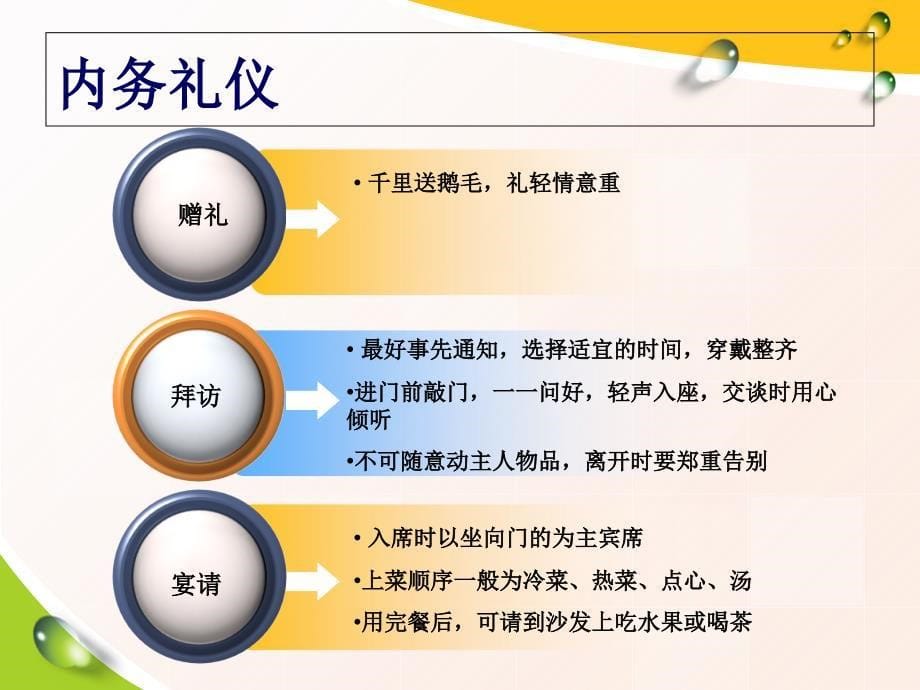 公关礼仪-PPT课件_第5页