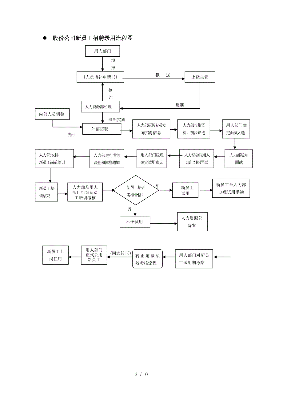 宁波波导公司招聘制度_第3页