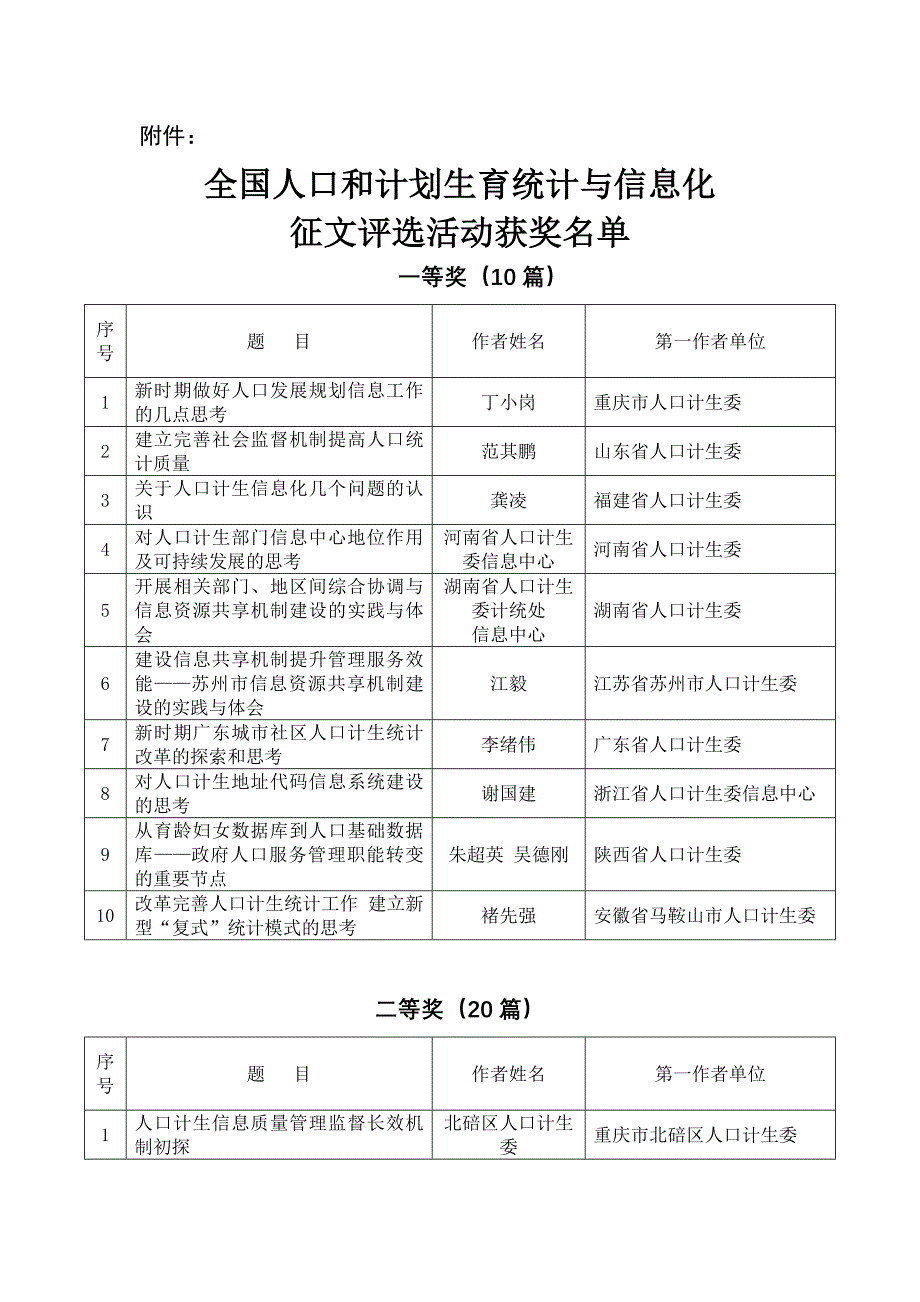 （信息化知识）全国人口和计划生育统计与信息化征文评选活动获奖名单附件_第1页