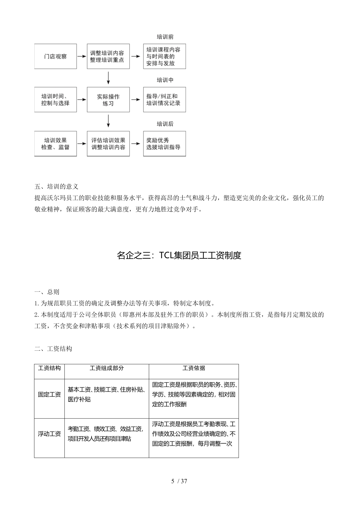 知名企业给力制度览与企业运营制度模版2_第5页