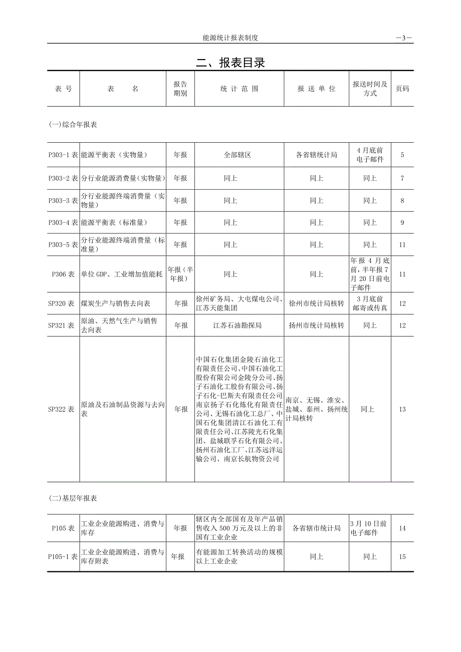 能源统计报表制度-能源统计报表制度_第4页