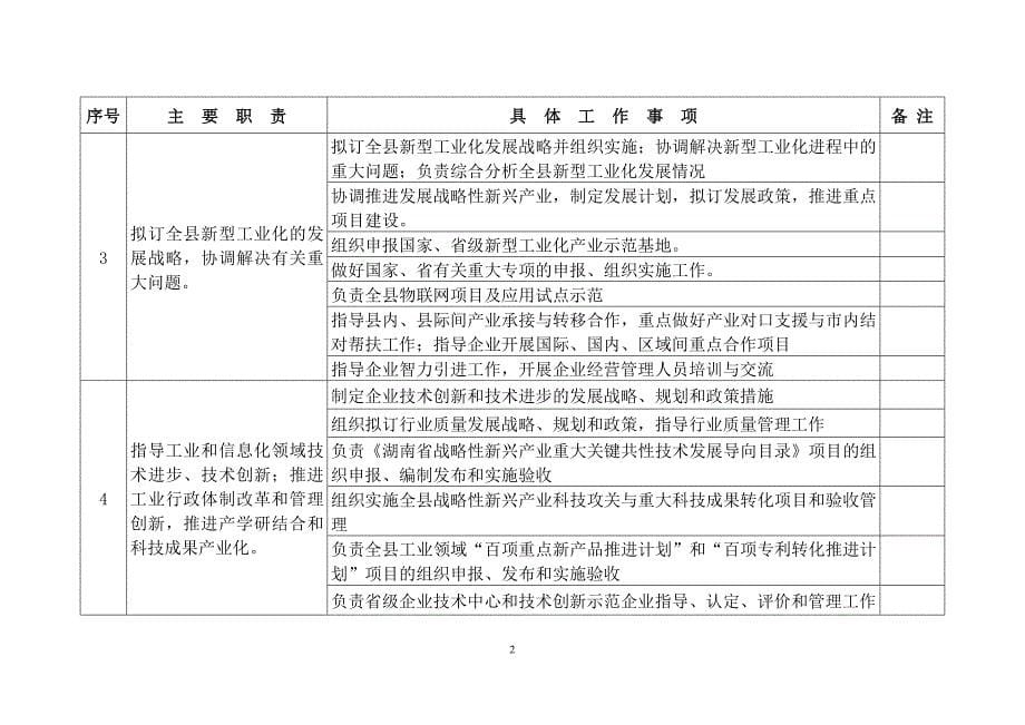 （信息化知识）新宁县经济和信息化局责任清单_第5页