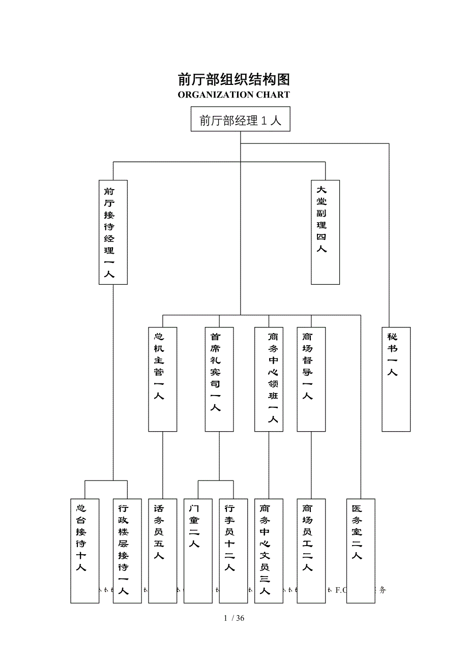 酒店前厅制度与程序_第1页