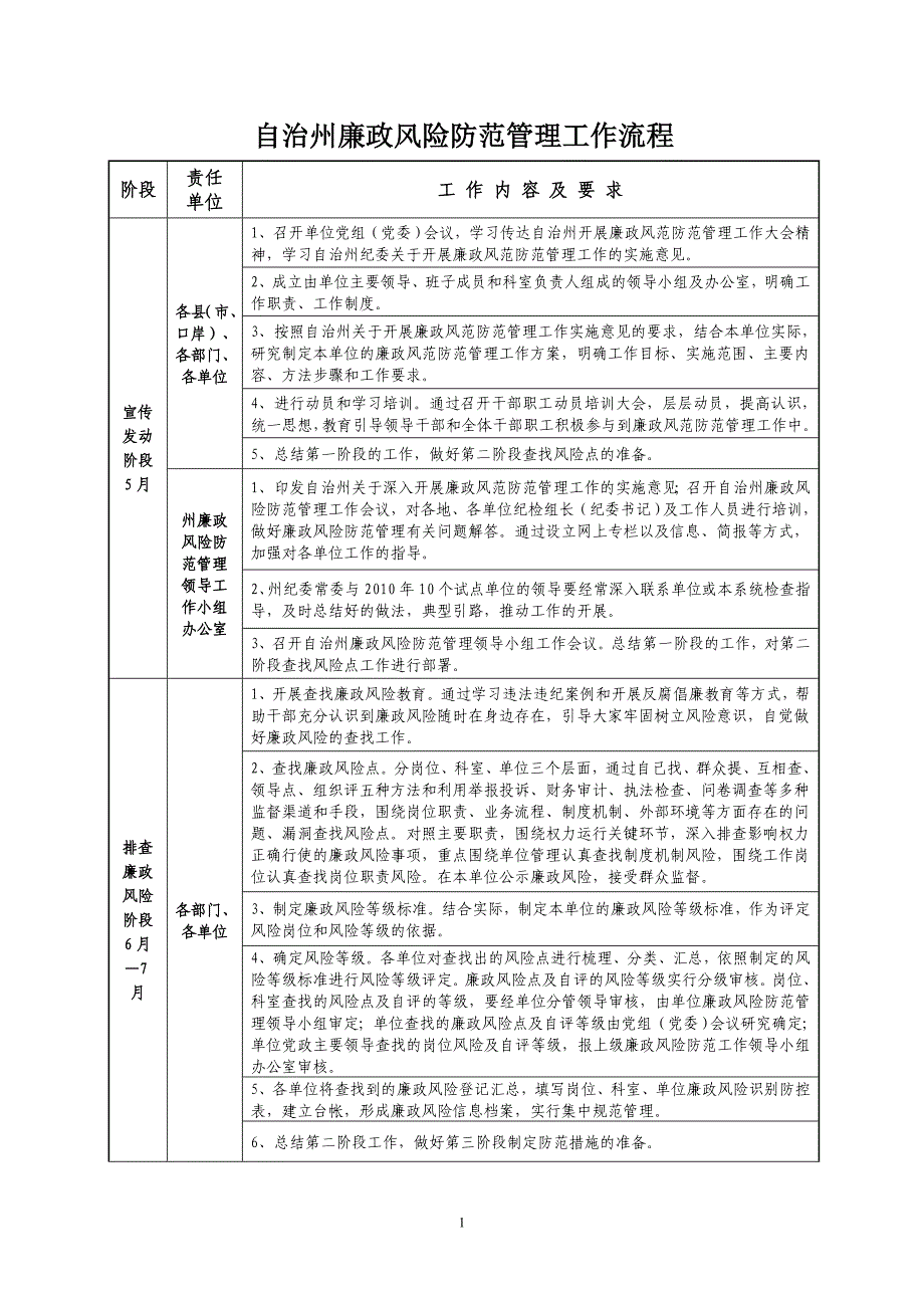 博州廉政风险防范管理工作手册(1)_第3页