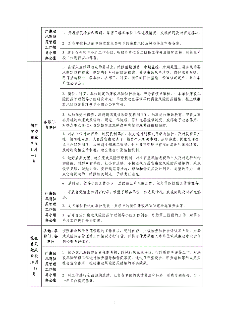 博州廉政风险防范管理工作手册(1)_第4页