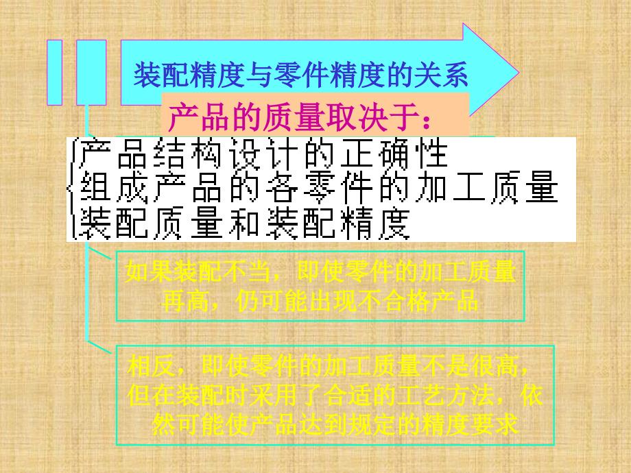 精编制作装配尺寸链的计算PPT课件_第3页