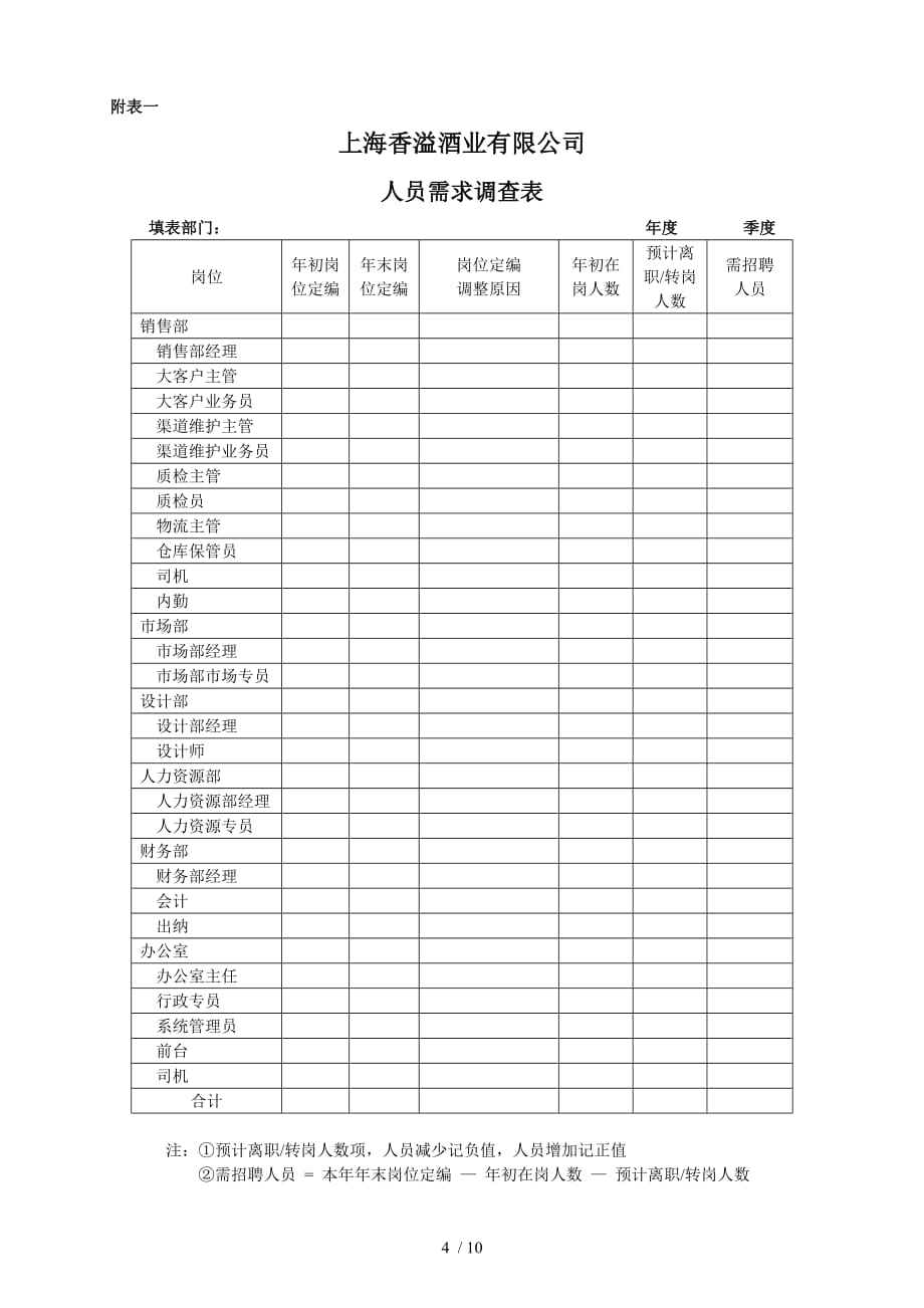 上海香溢酒业公司员工招聘及聘用制度_第4页