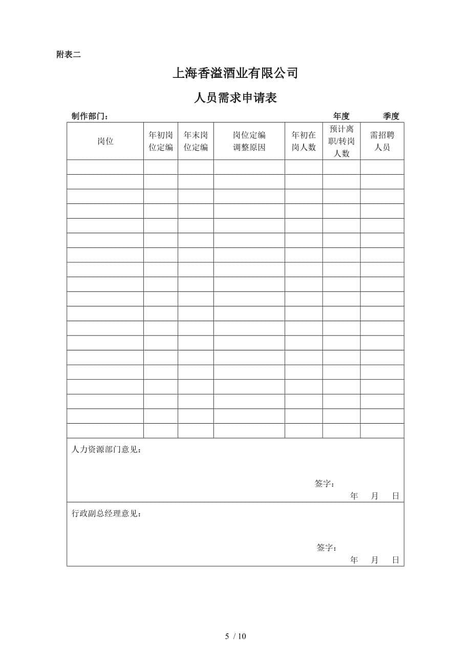 上海香溢酒业公司员工招聘及聘用制度_第5页