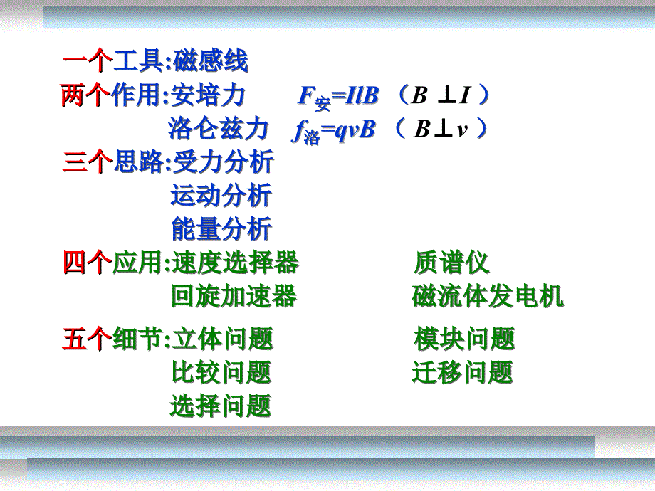 磁场(期末复习总结).ppt_第2页