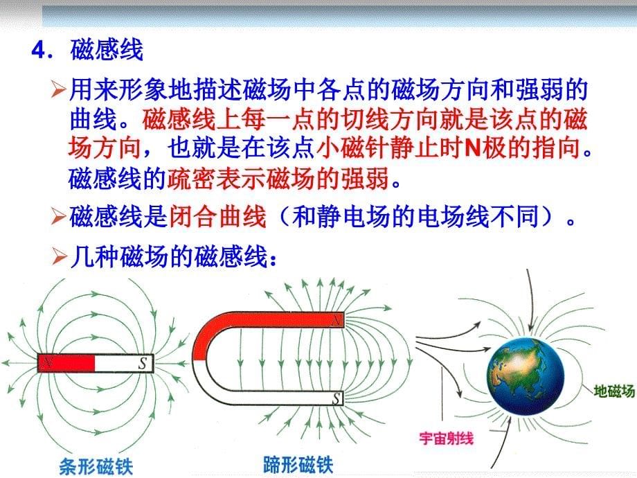 磁场(期末复习总结).ppt_第5页