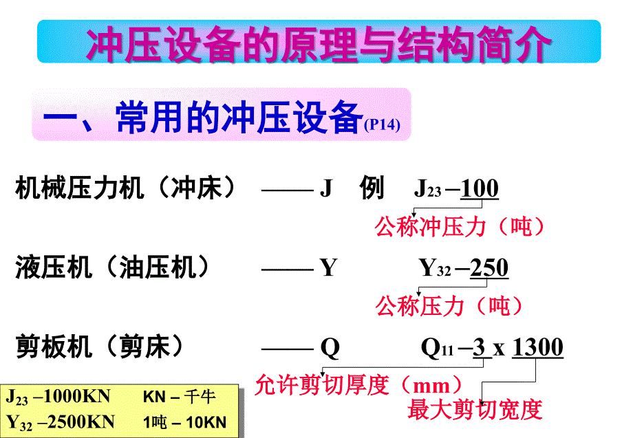 冲压操作工培训资料说课讲解_第2页