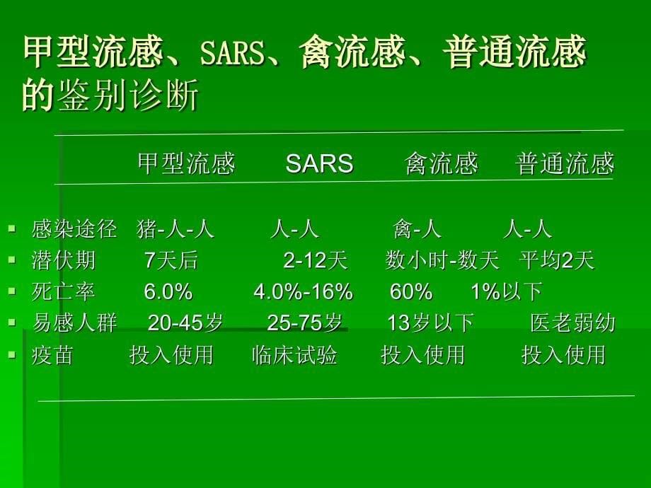 药店《感冒与抗感冒药》培训课程.ppt_第5页