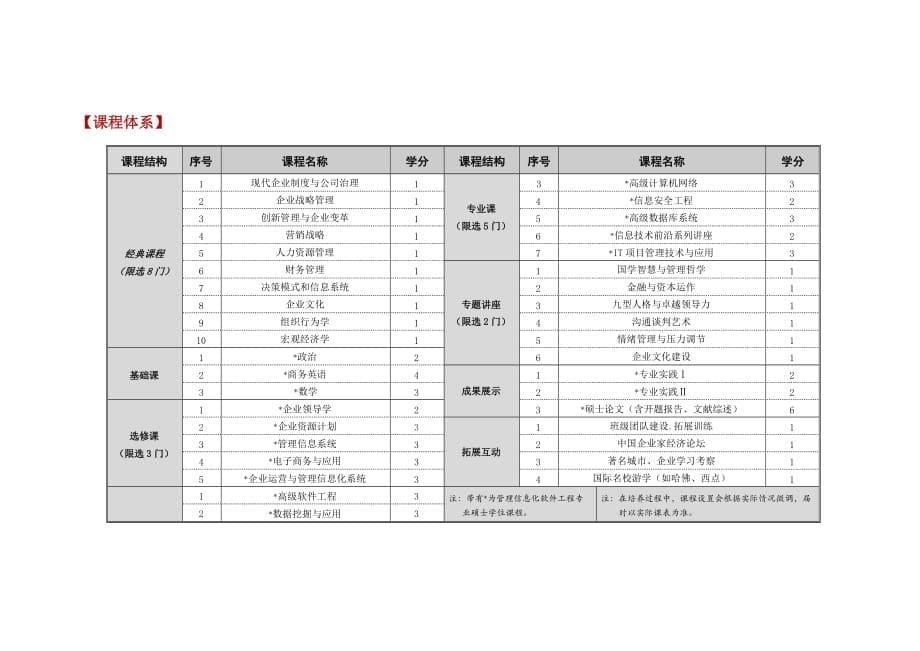 （信息化知识）经济管理与产业信息化硕士招生简章_第5页
