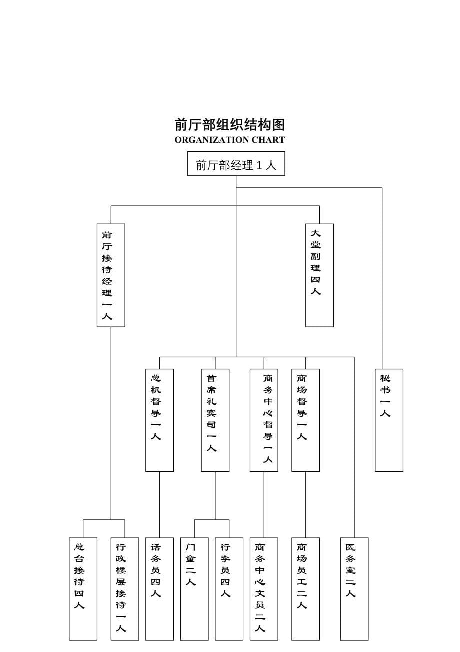 酒店前厅部岗位职责及制度程序（ 153页）_第5页