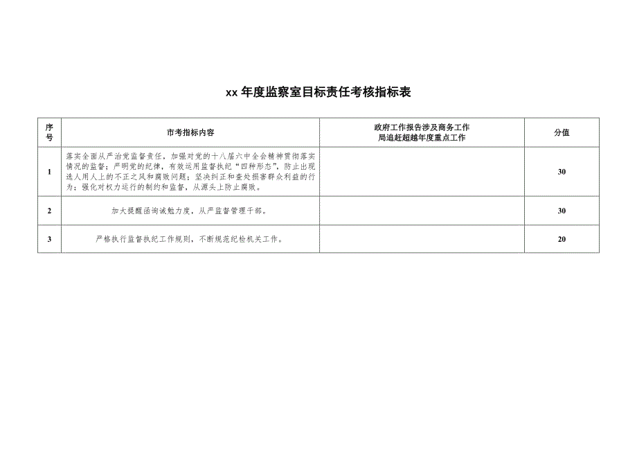 商务系统机关科室(办)年度目标责任考核指标_第4页