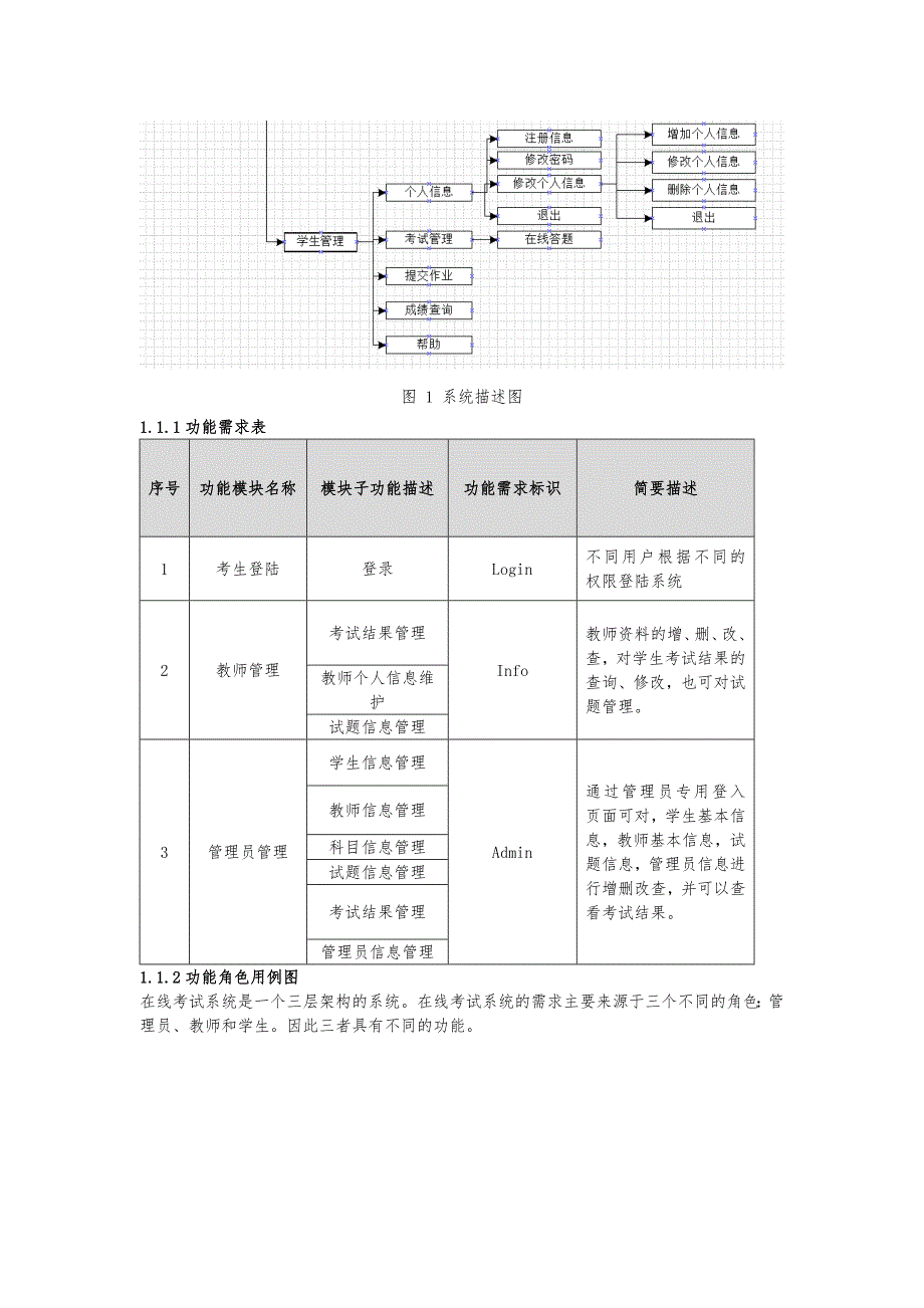 在线考试系统设计说明书_第3页