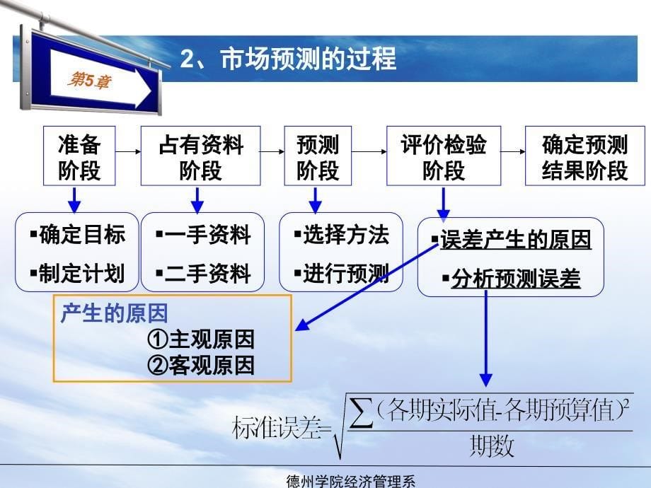 第五章-市场调研与预测策划说课材料_第5页