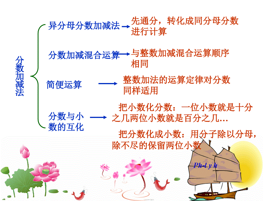 五年级下册数学8.3《分数加减法整理与复习》PPT课件_第3页