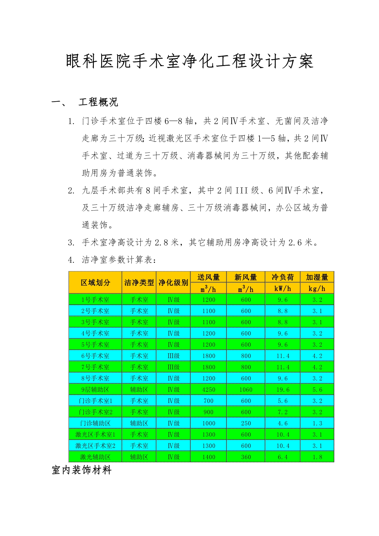 眼科医院手术室净化工程设计_第1页