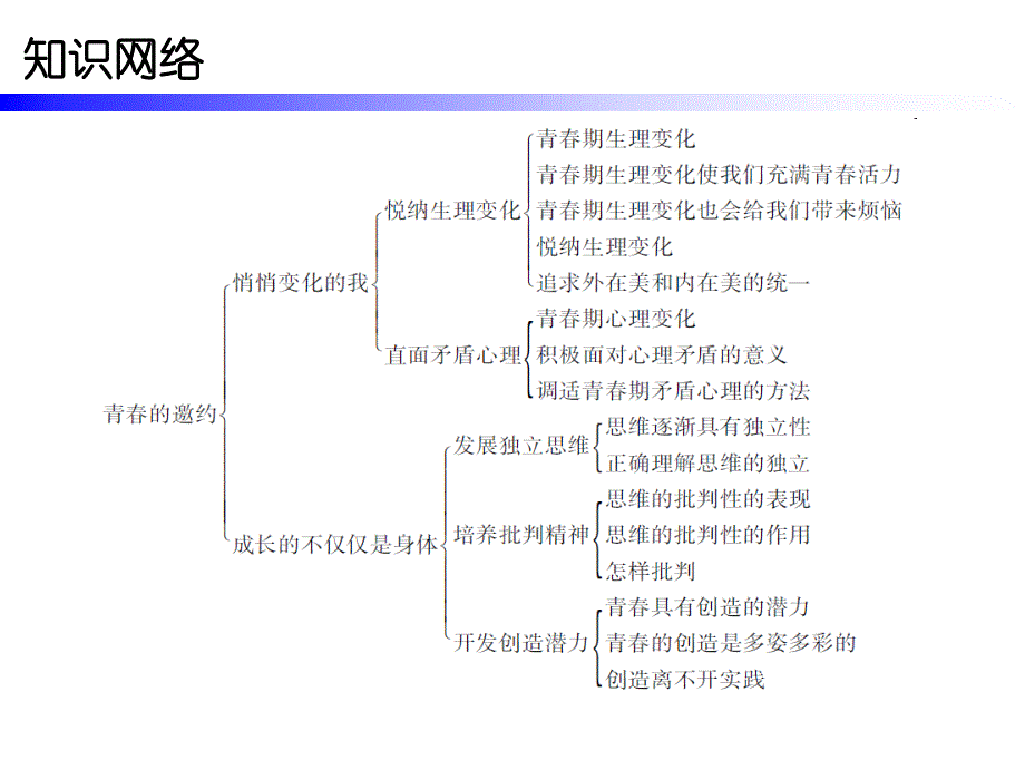 第一单元第一课第一课时知识讲稿_第2页