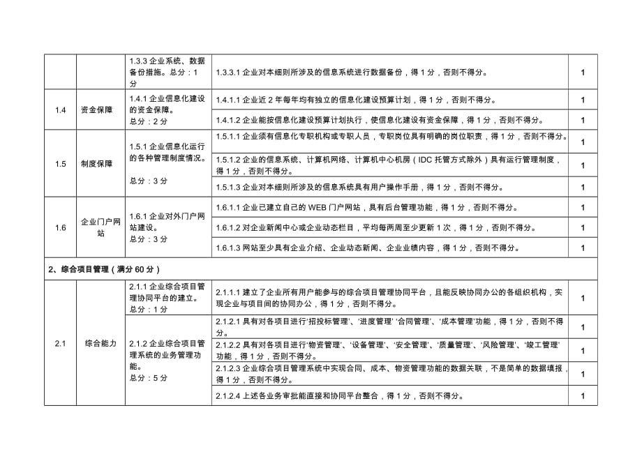 （信息化知识）XXXX施工总承包企业特级资质标准信息化考评表(XXXX年月日)_第2页