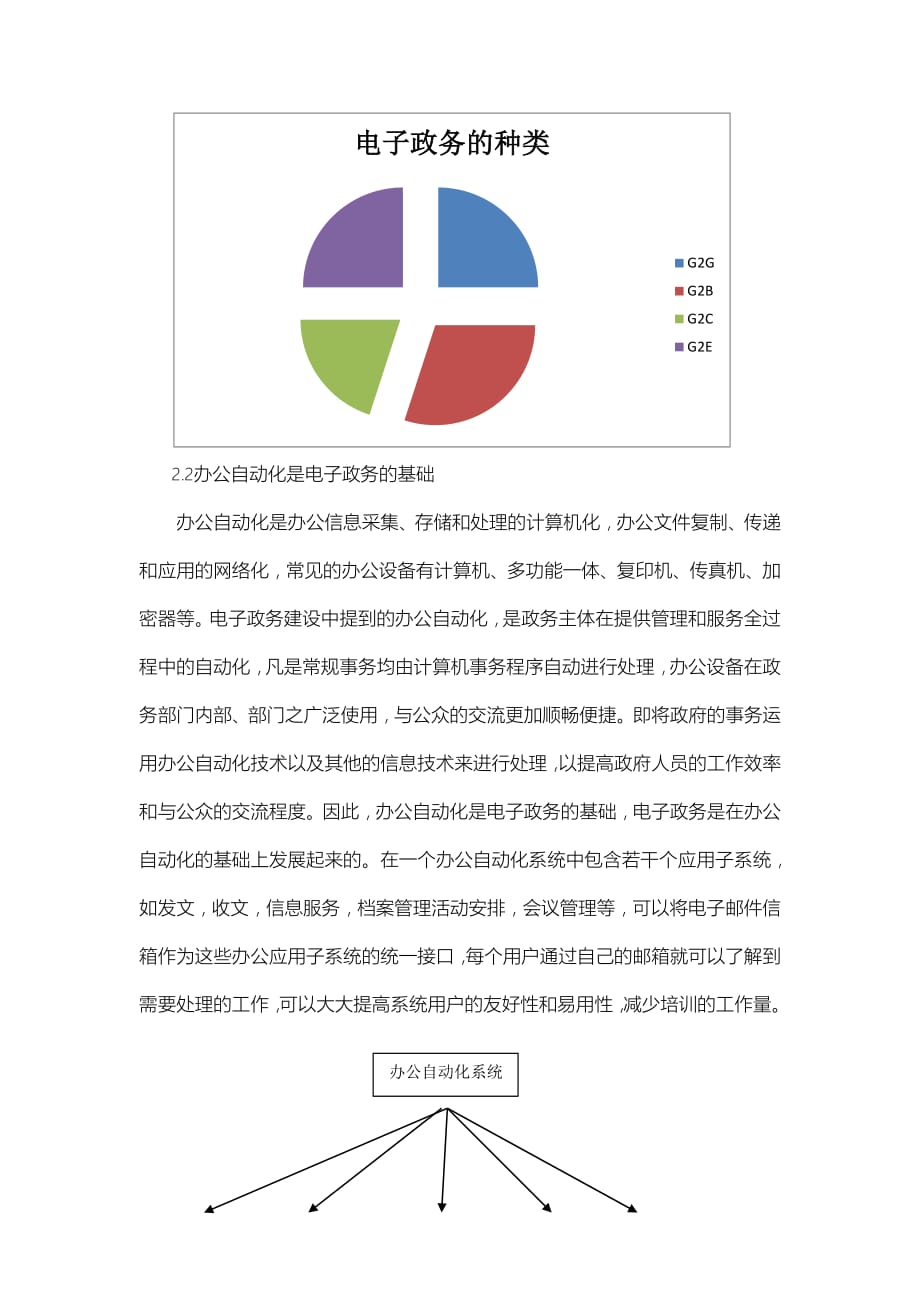 2016年电子政务与办公自动化区别解析_第3页