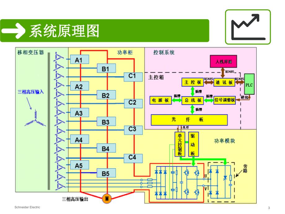 ATV1200中压变频器介绍_第3页