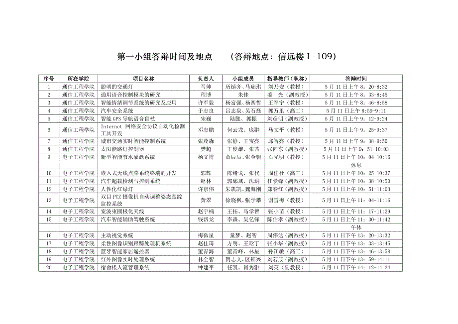 （项目管理）关于对国家大学生创新性实验计划项目_第2页