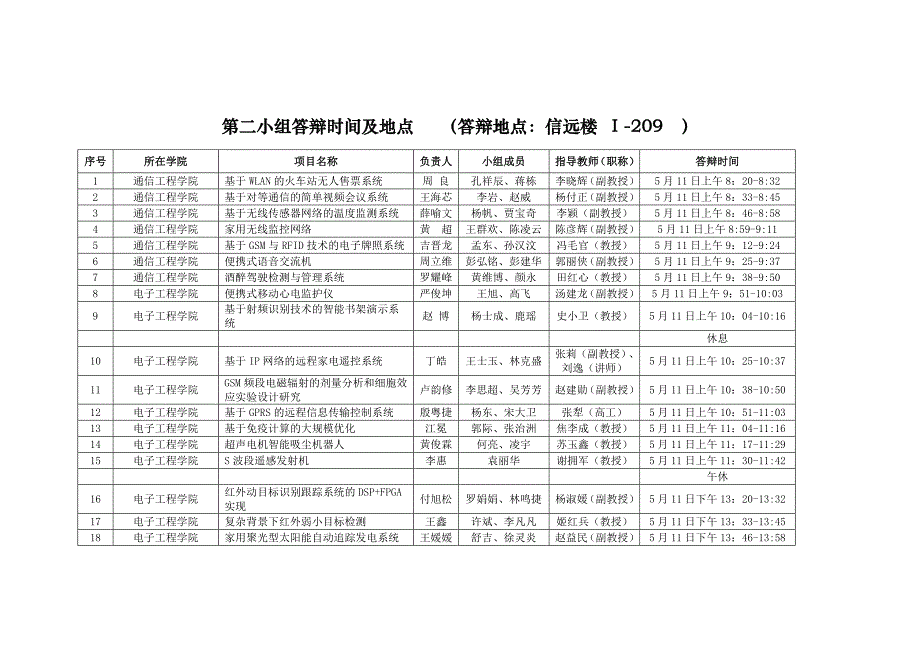 （项目管理）关于对国家大学生创新性实验计划项目_第4页