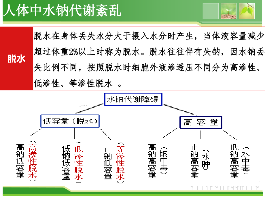 医用化学第二章电解质溶液_第3页