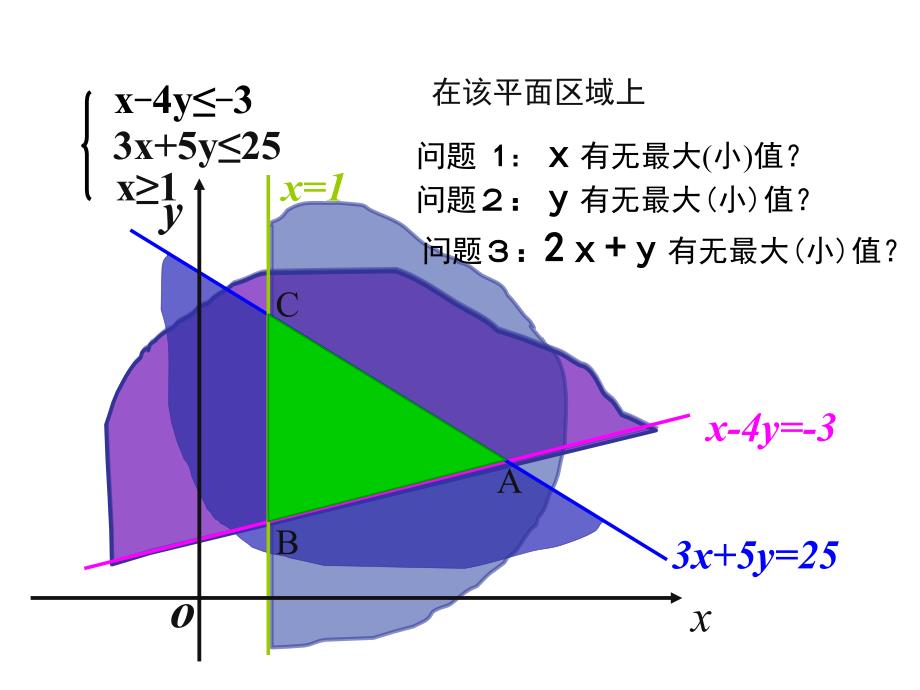 简单的线性规划问题(2)_第4页