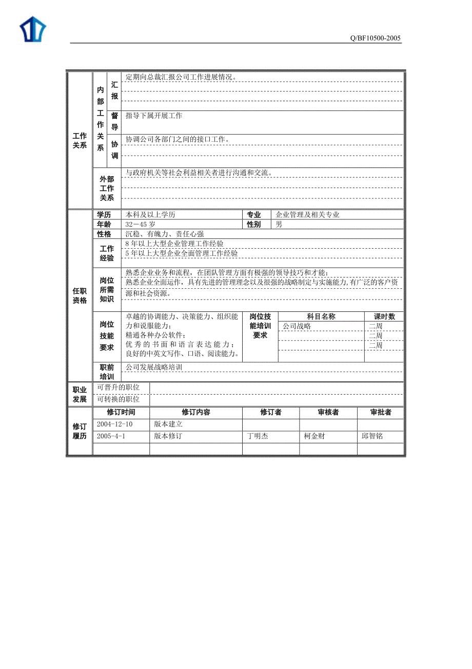 （团队建设）总经理团队_第5页