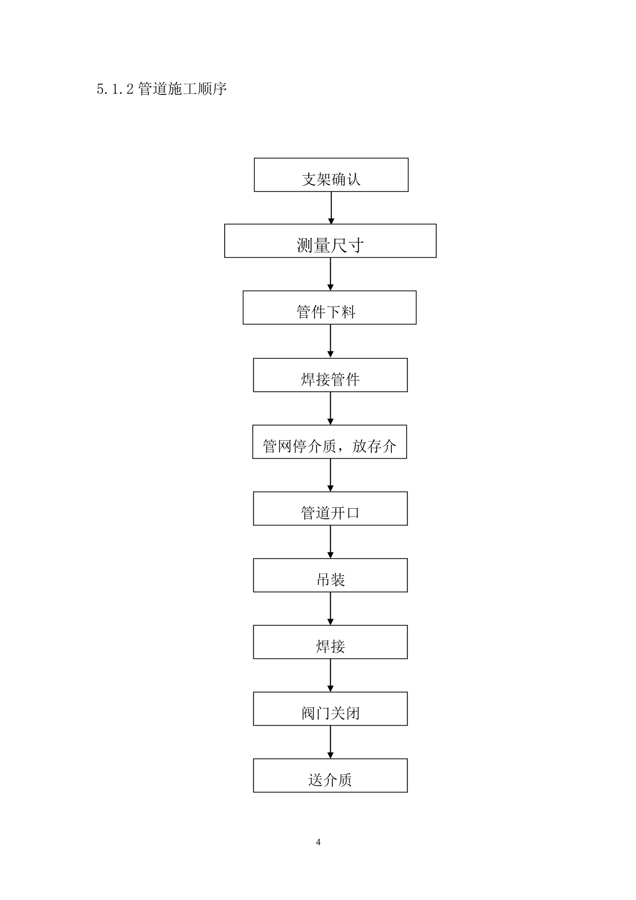 （项目管理）鞍钢取向硅钢激光刻痕机组项目设备安装及配管工程_第5页