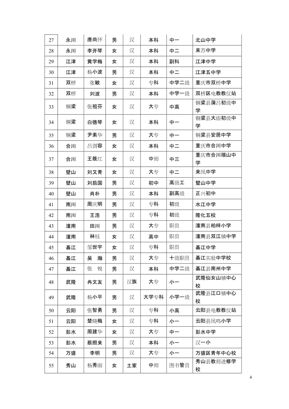 （信息技术）重庆市教育信息技术与装备中心_第4页