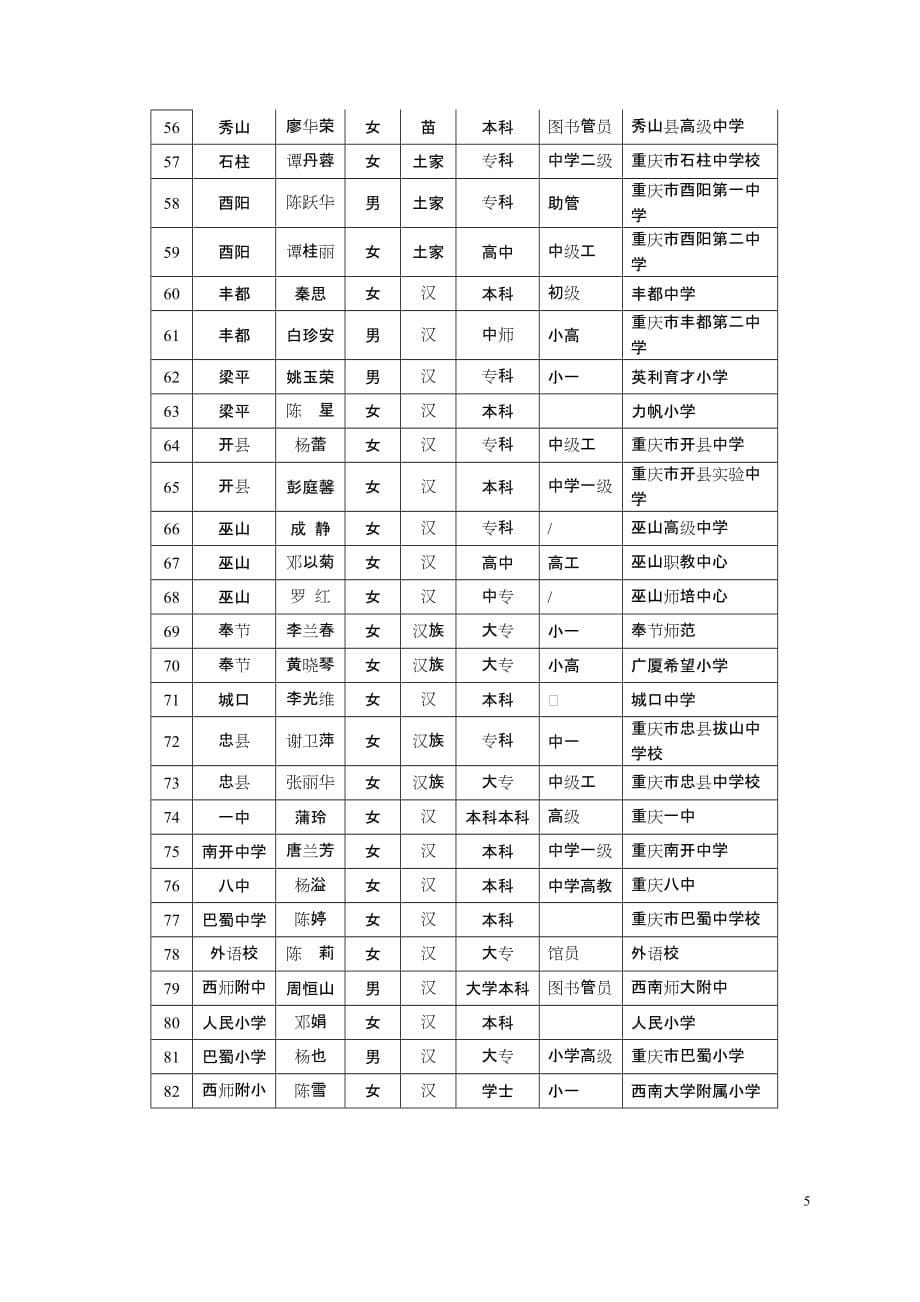 （信息技术）重庆市教育信息技术与装备中心_第5页