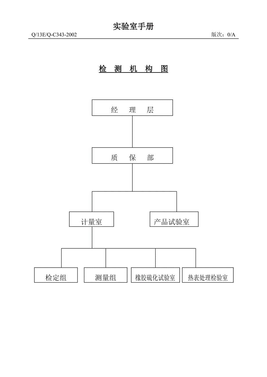 【规章制度】实验室管理手册_第5页