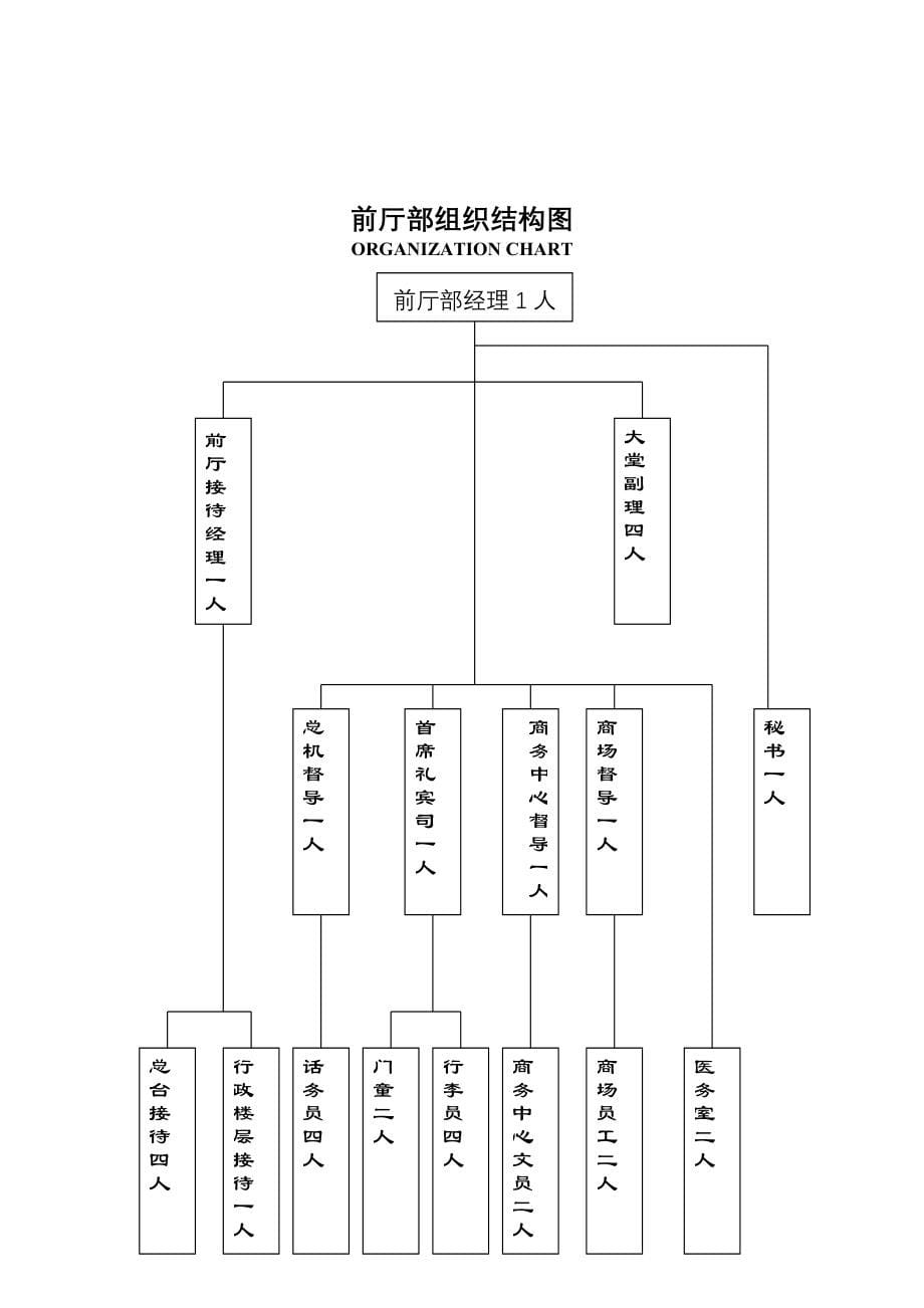 星级酒店前厅部岗位职责及制度程序_第5页