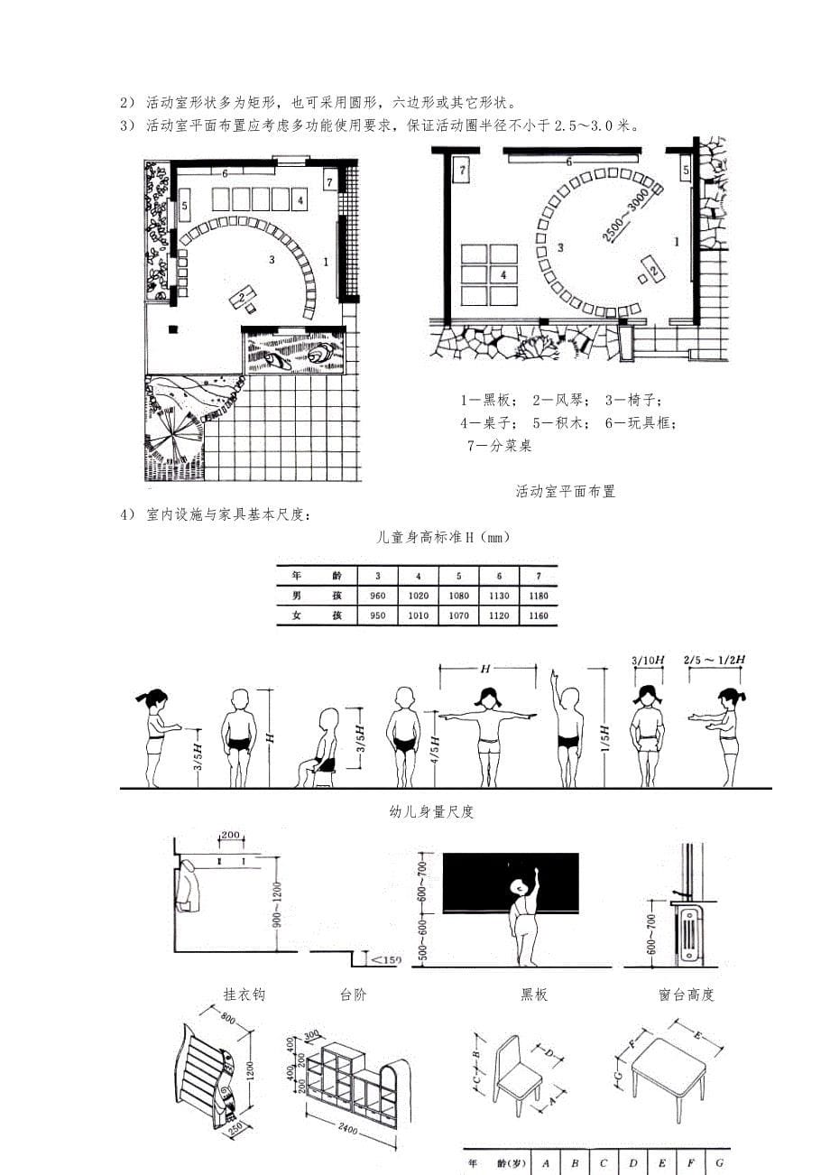 幼儿园建筑基地设计方案_第5页