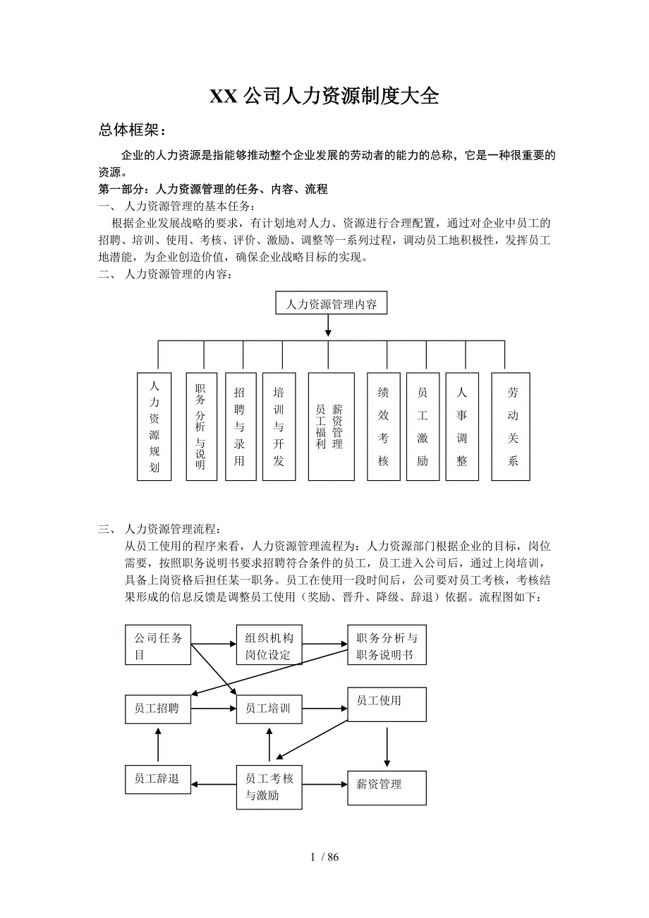 【实例】人力资源制度大全-HR猫猫_第1页