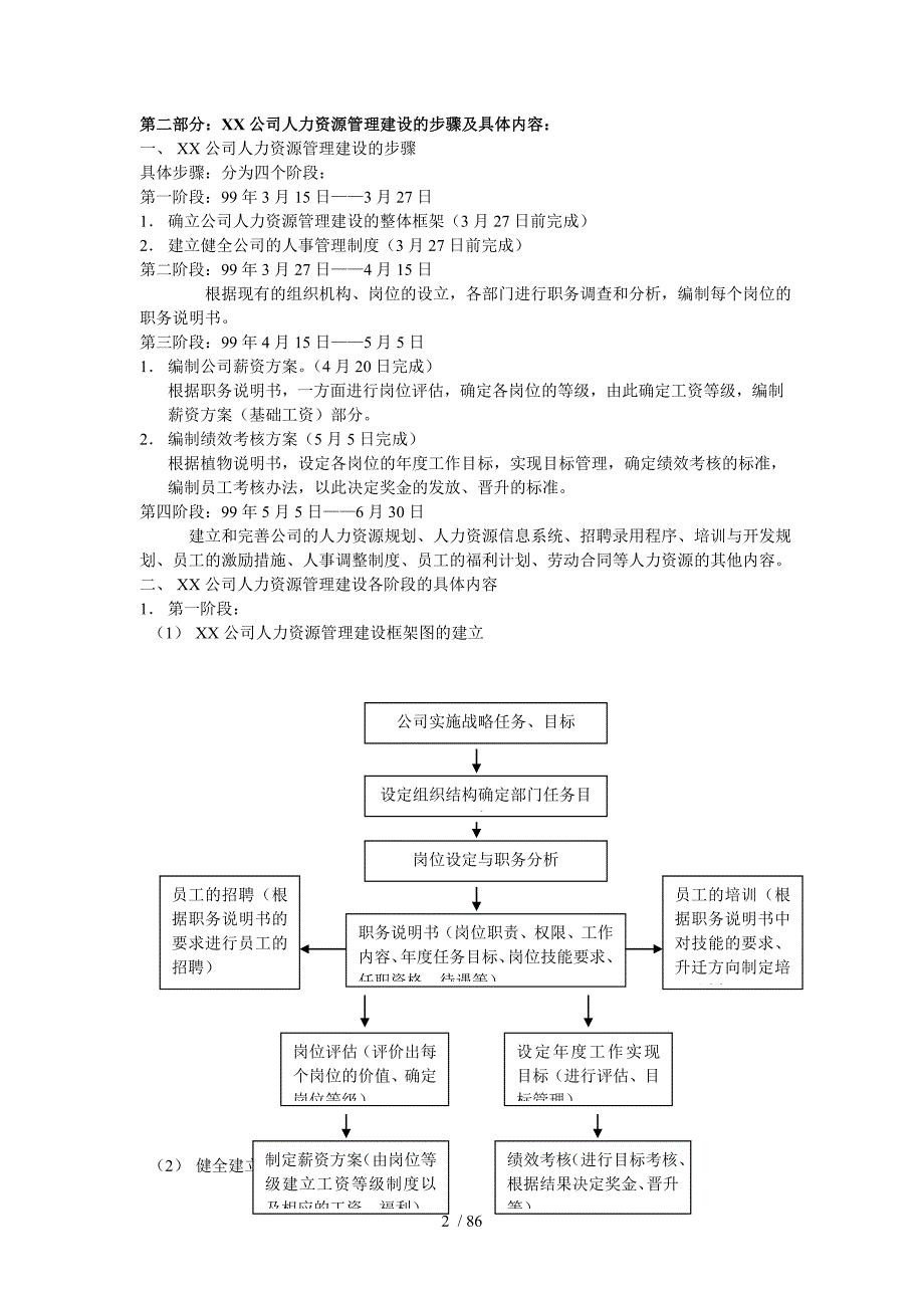 【实例】人力资源制度大全-HR猫猫_第2页