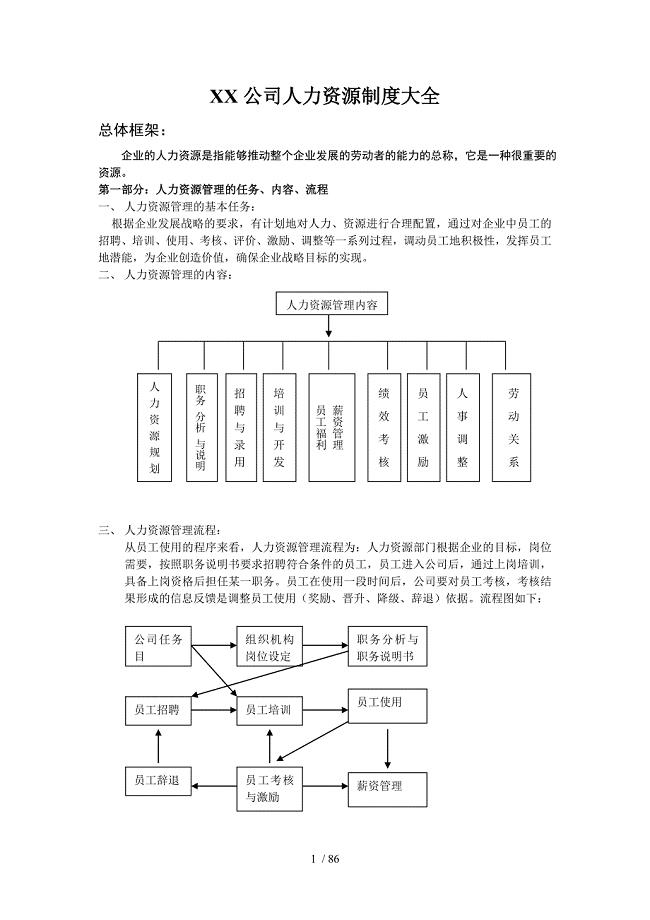 【实例】人力资源制度大全-HR猫猫