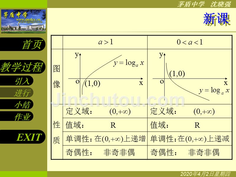 2.2.2对数函数及其性质(二).ppt_第4页