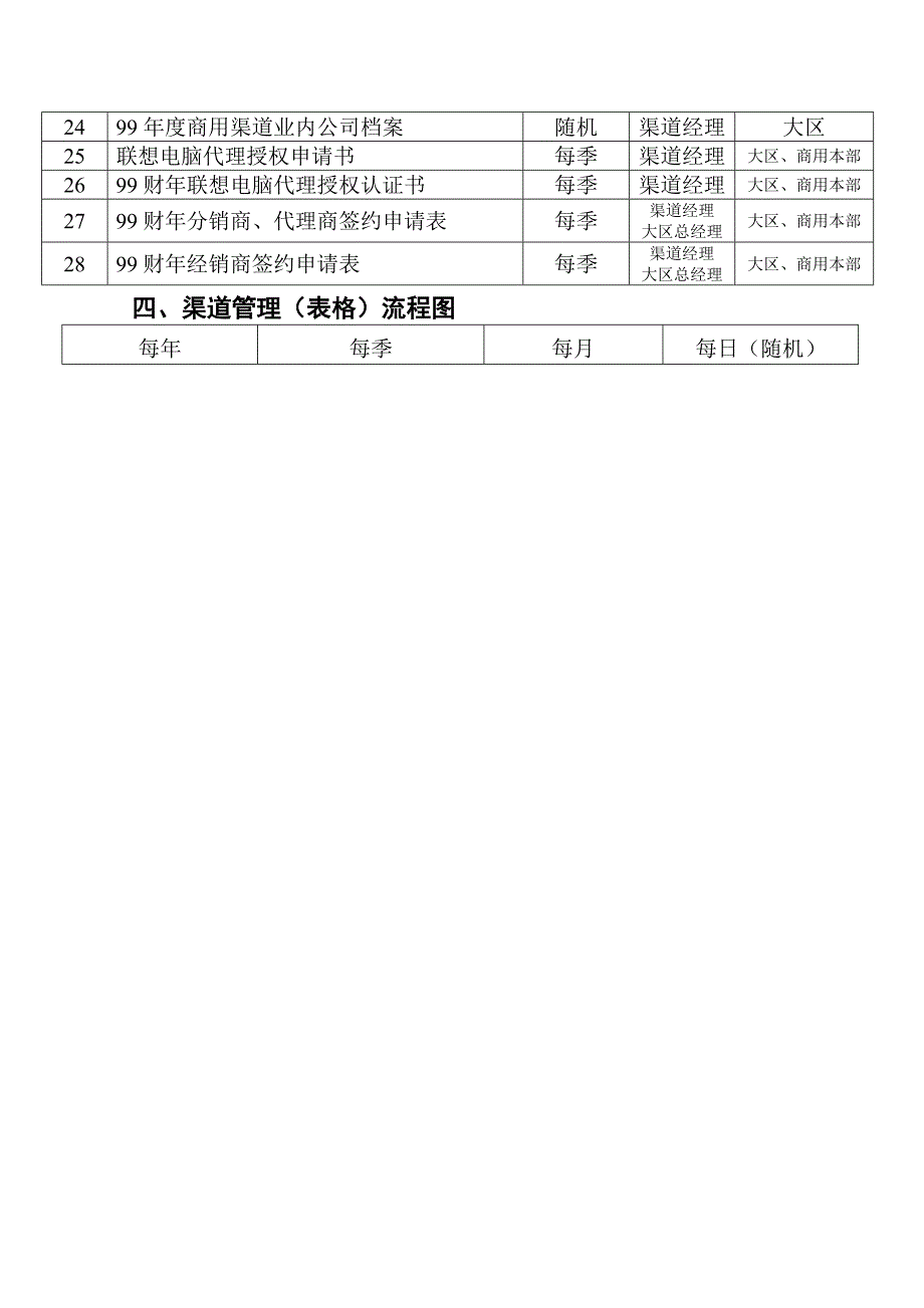 联想电脑商业渠道管理制度手册_第4页