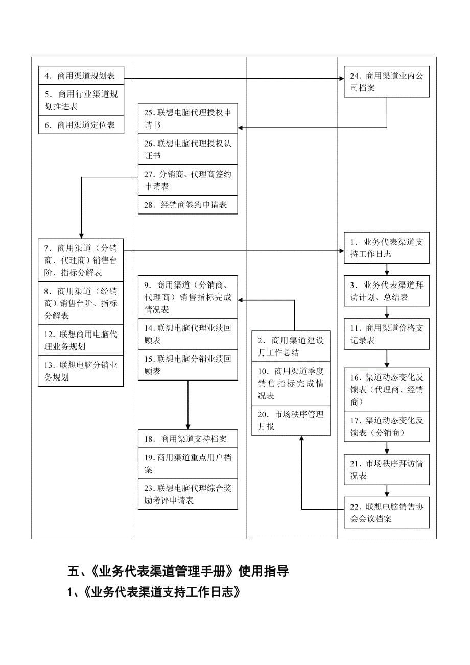 联想电脑商业渠道管理制度手册_第5页