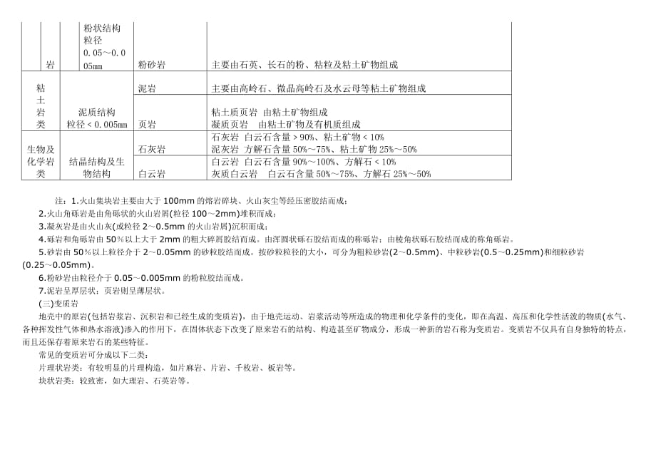 三大类岩石与金属矿_第4页