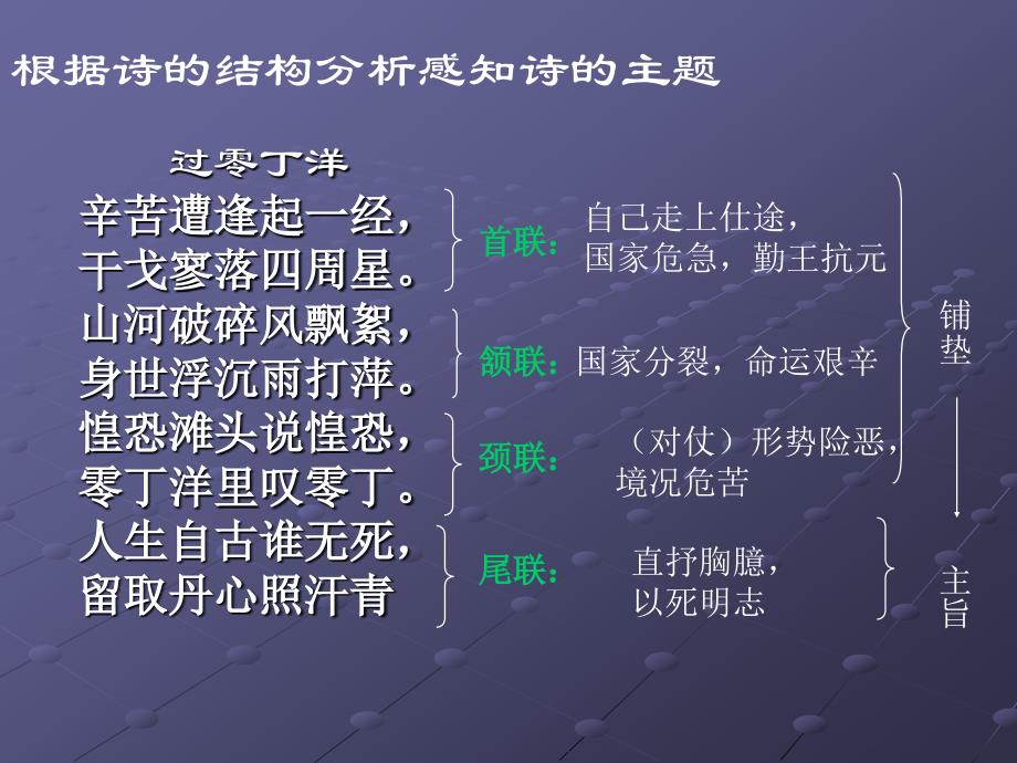 《过零丁洋》PPT课件部编人教版九年级语文下册_第4页