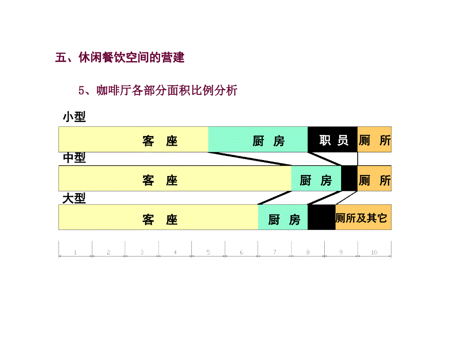 咖啡厅设计-尺寸_第2页